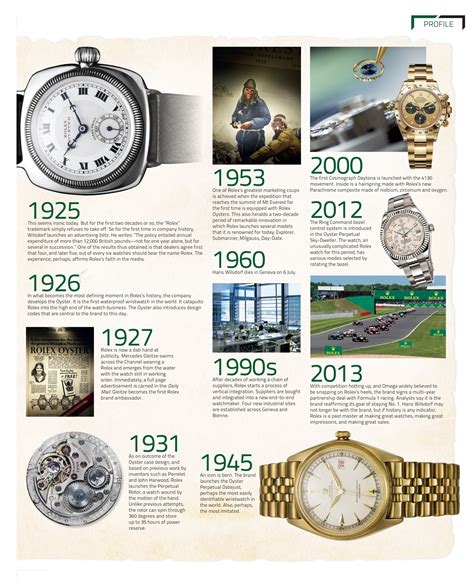 how old is Rolex